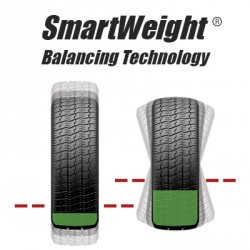 Технология Smart Weight